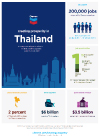 เชฟรอนกับการเติบโต  ของเศรษฐกิจไทย